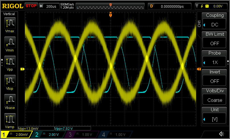 scope2